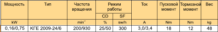 КГЕ 2009-24/6ТР1 KGE 2009-24/6TP1 КГ 2009-24/6 ТР1 KG 2009-24/6 TP1